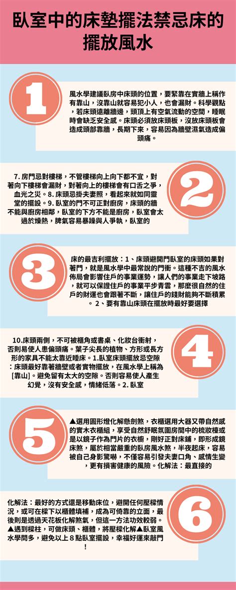 床尾對廚房|臥室中的床墊擺法禁忌 (臥房床位風水)？化解方法？